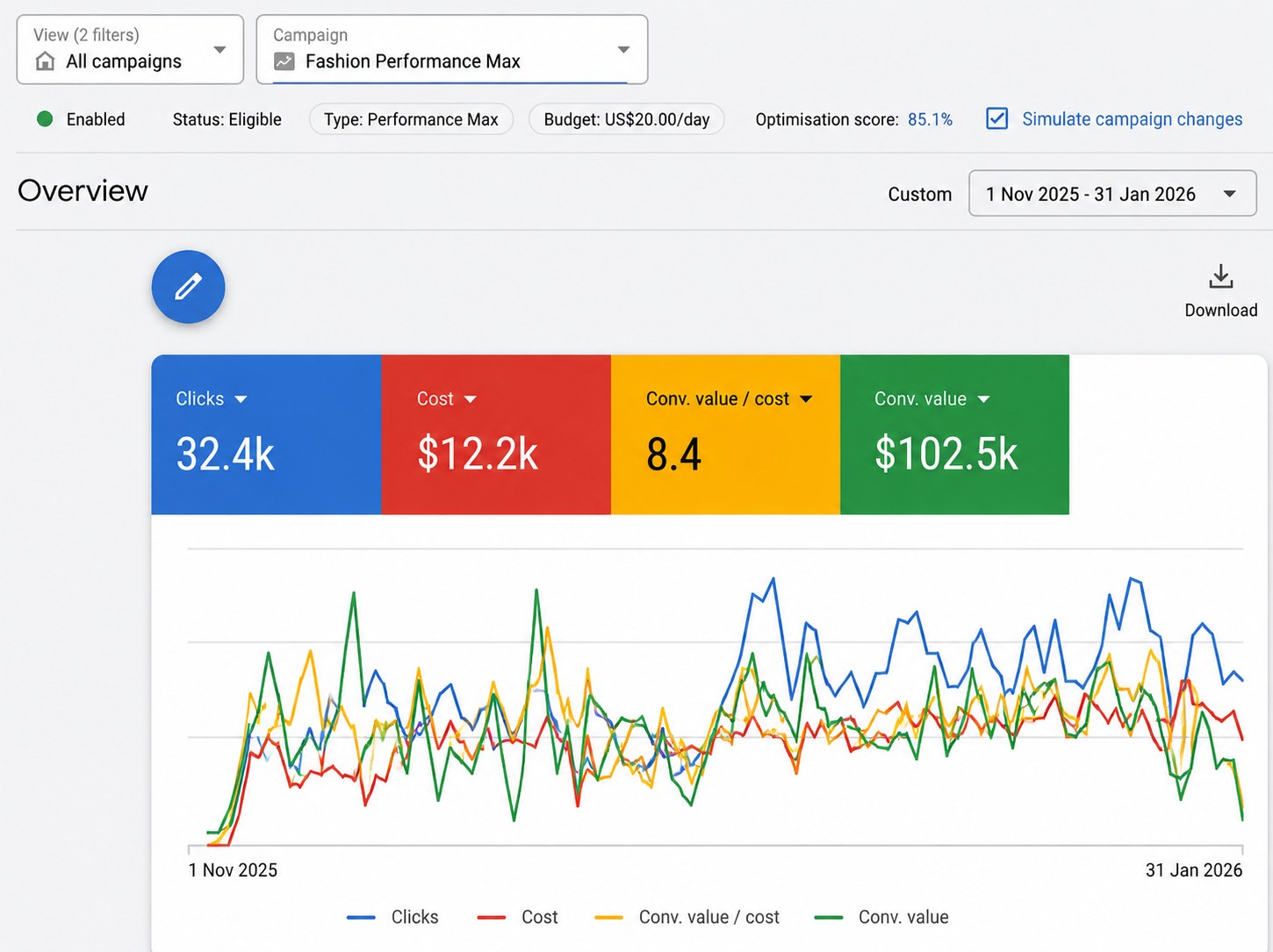 Google Performance Max fashion campaign results