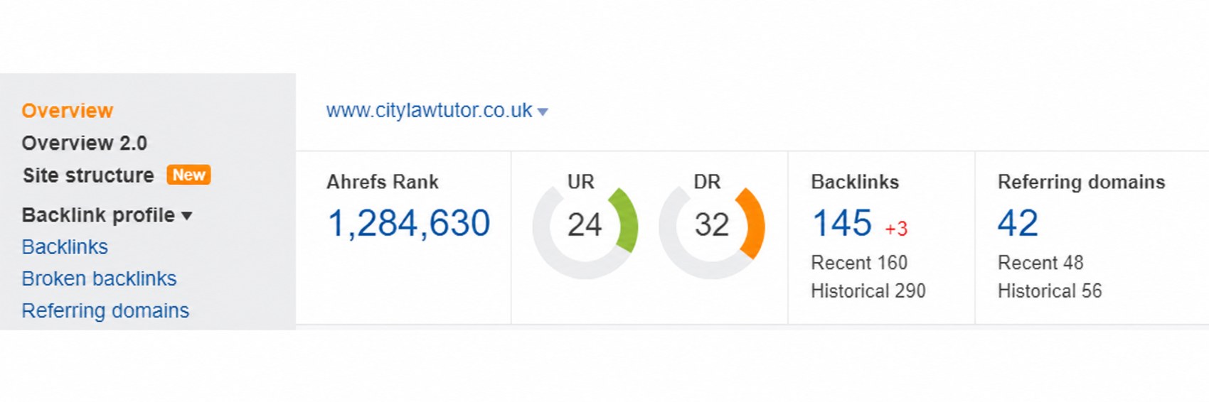 DA 50 plus backlinks and Ahrefs off-page SEO overview